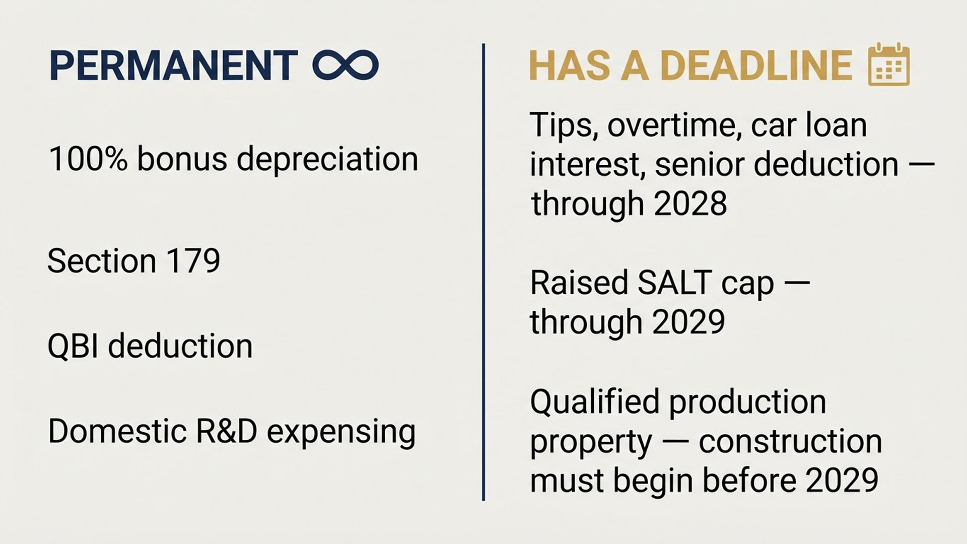 Comparison of permanent tax provisions against those with expiration dates